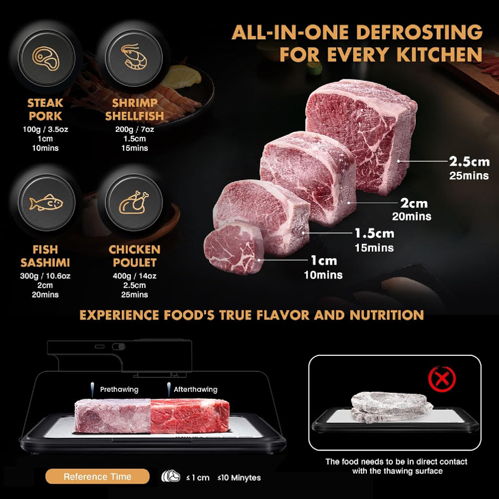 Подставка для быстрой размороз – обзор и цена Kitchen Gadgets Useful